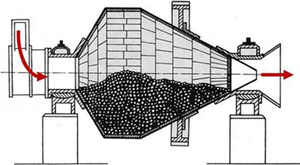 conical ball mill structure conical ball mill structure